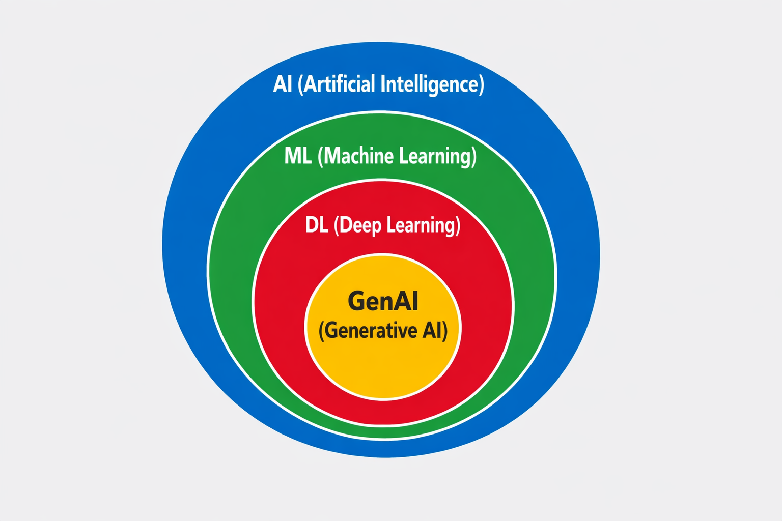 ai_cats