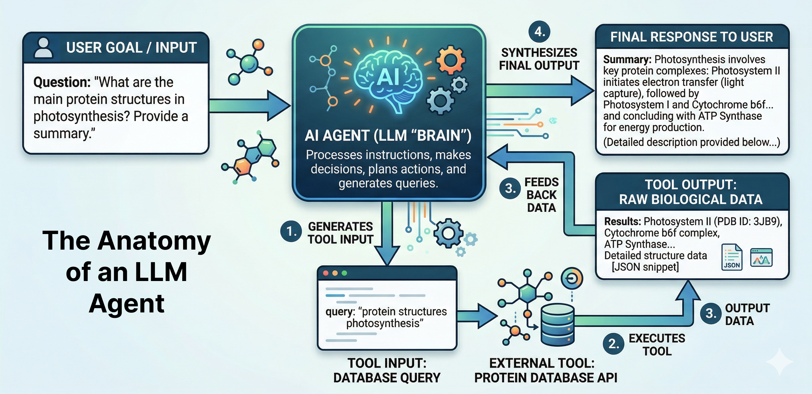 ai agent